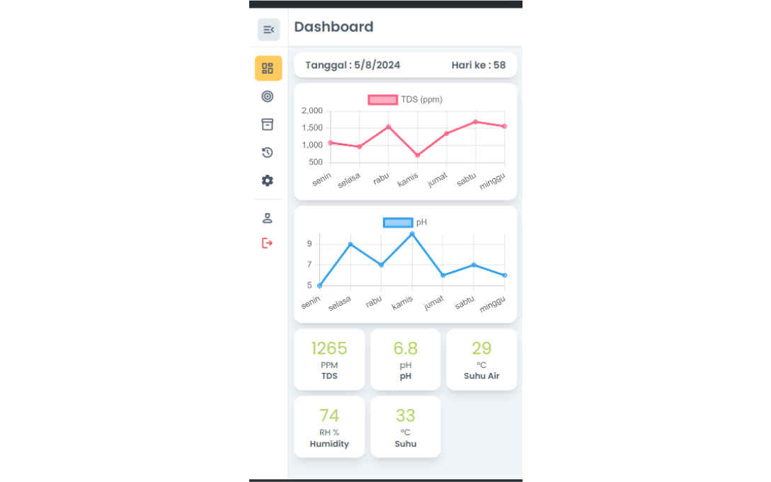 dashboard