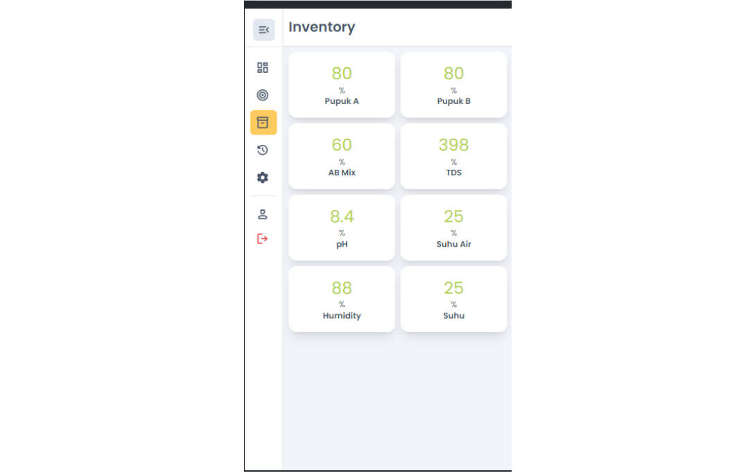 inventory