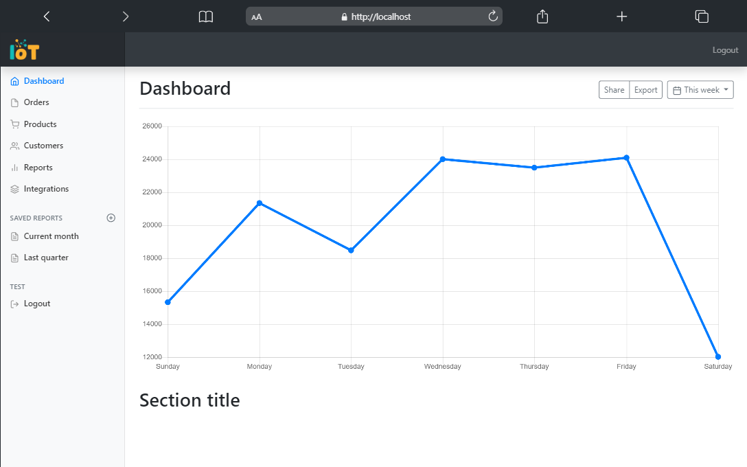 dashboard page