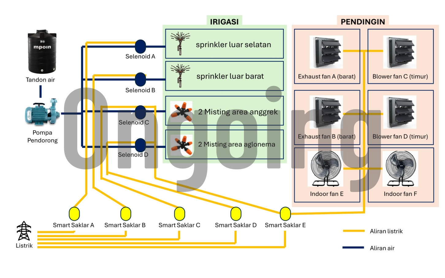 actuator instalation