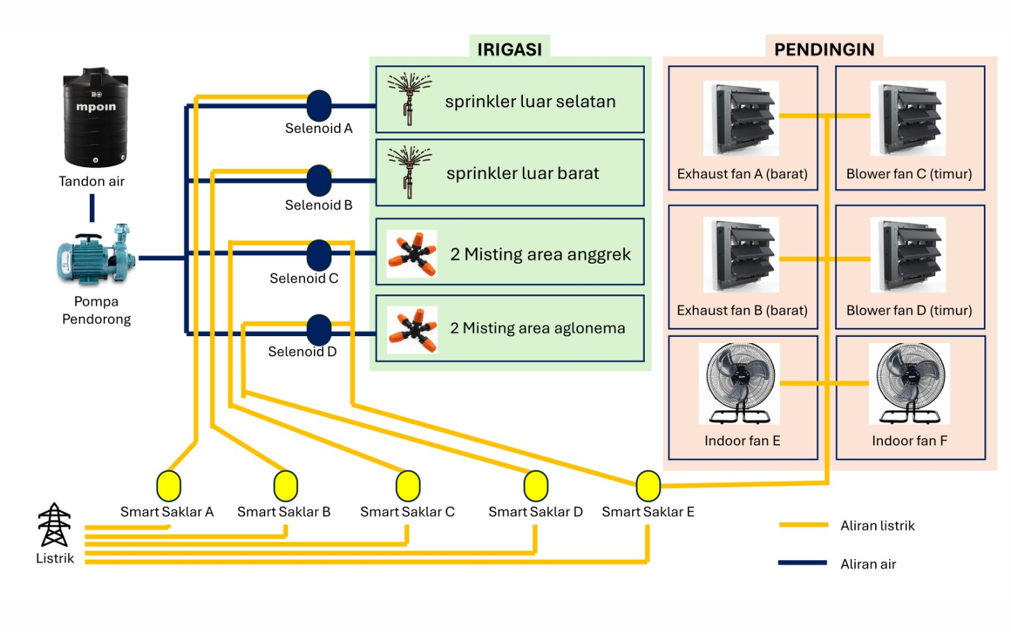 actuator instalation