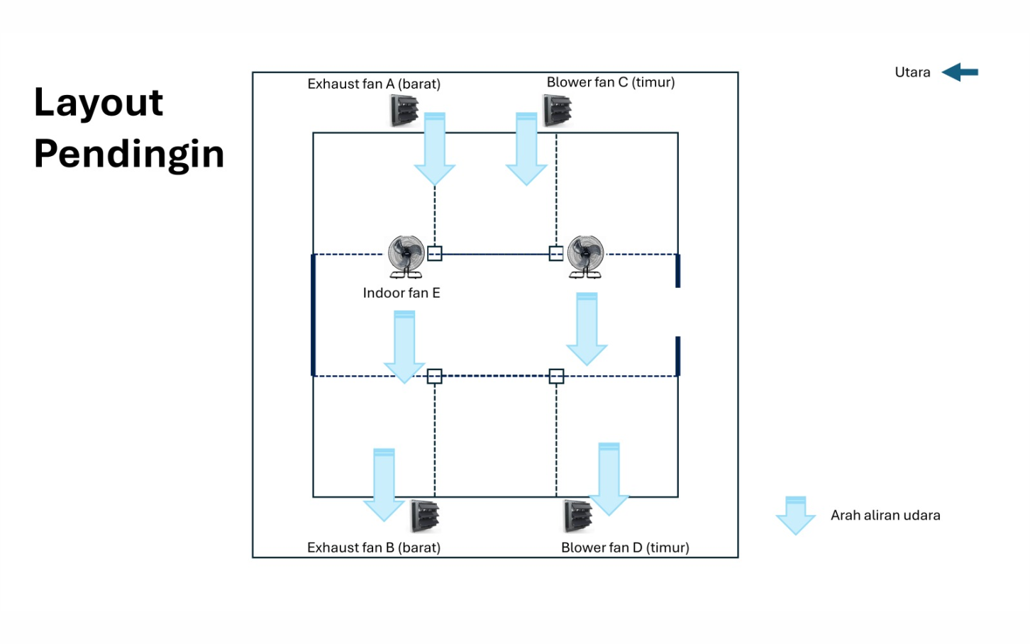 microcontroller circuit